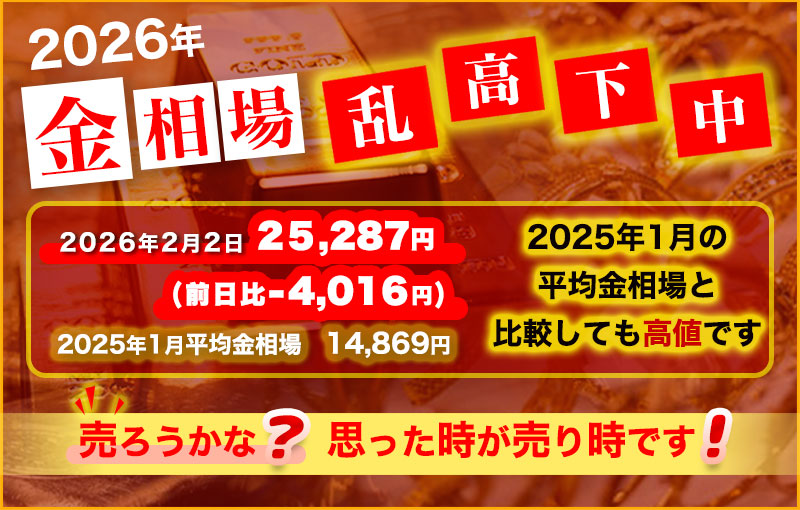 銀相場乱高下中